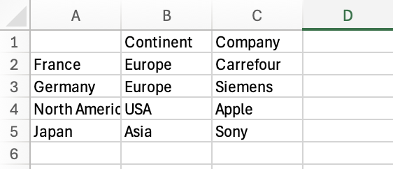 A screenshot of an Excel file containing index, 2 columns and 4 rows of data.