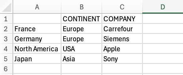 A screenshot of an Excel file containing 2 columns and 4 rows of data.