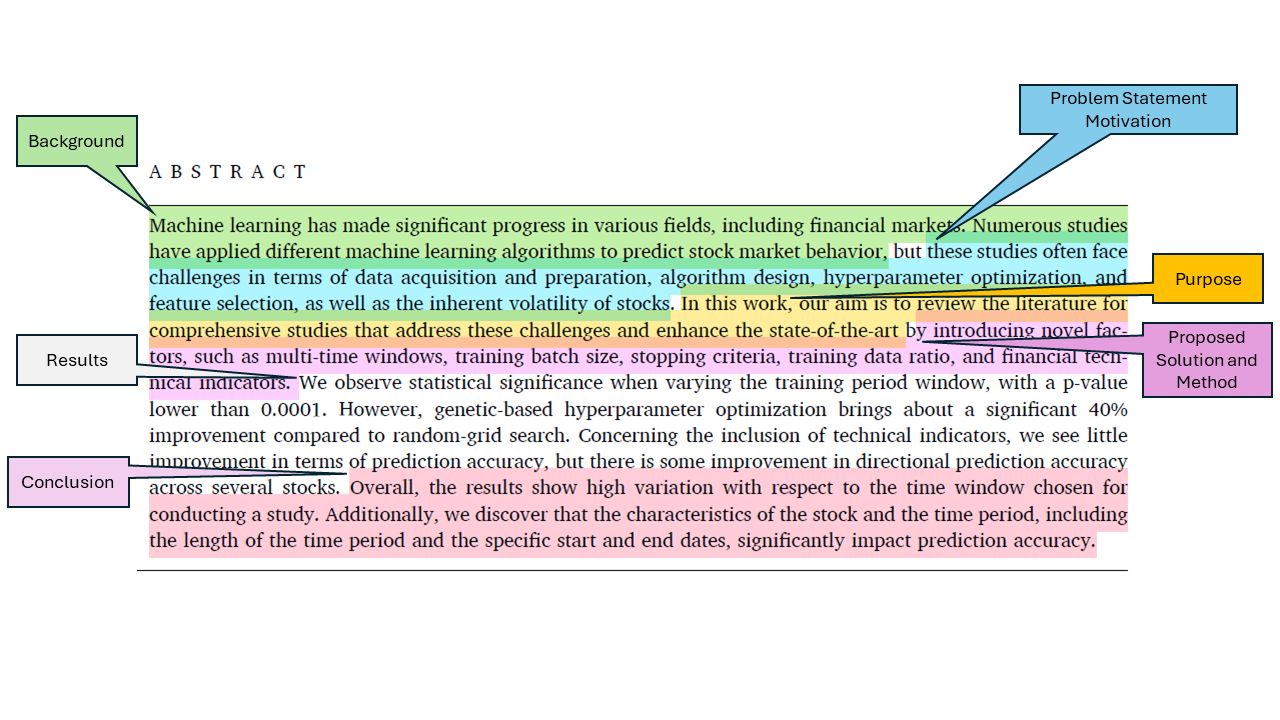 Abstract of the paper with different parts highlighted in color.
